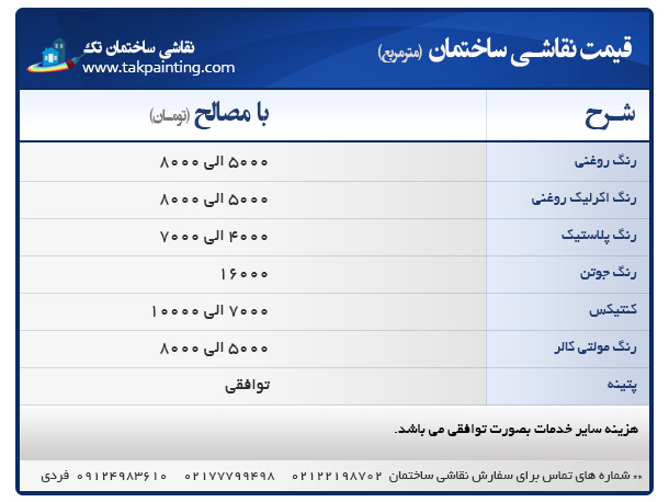 شرح قیمت نقاشی ساختمان