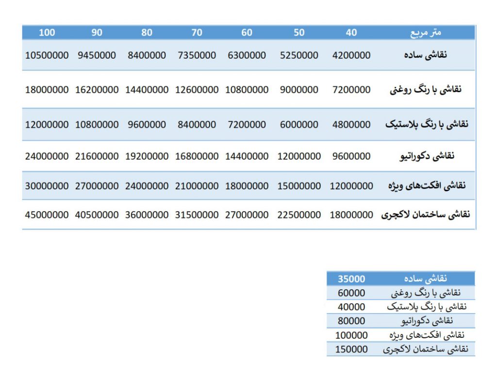 هزینه نقاشی ساختمان